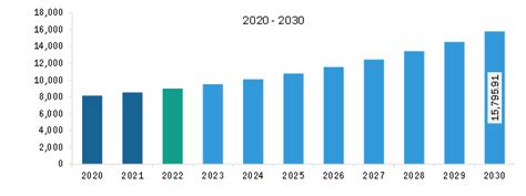 Asia Pacific Helicopter MRO Market to 2030 .